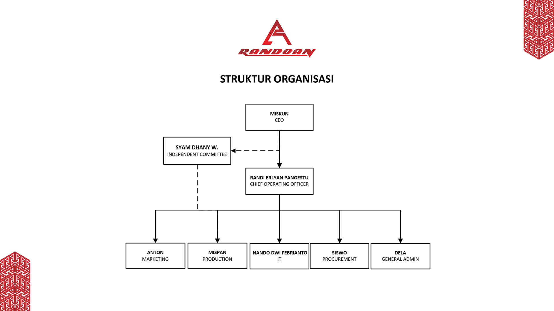 STRUKTUR RANDOAN (1)